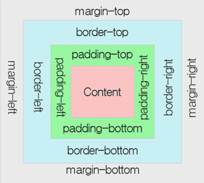 browser-box-model.png