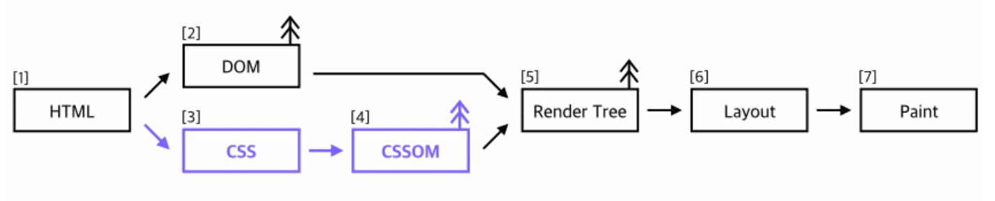browser-cssom.png