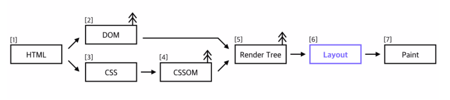 browser-layout.png