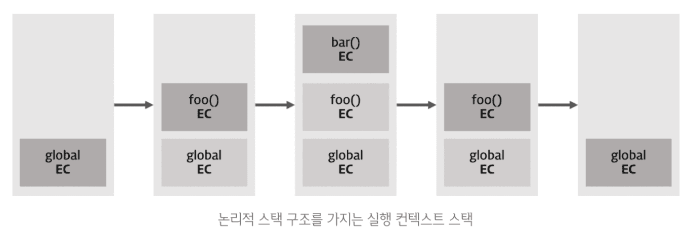 execution-context-call-stack