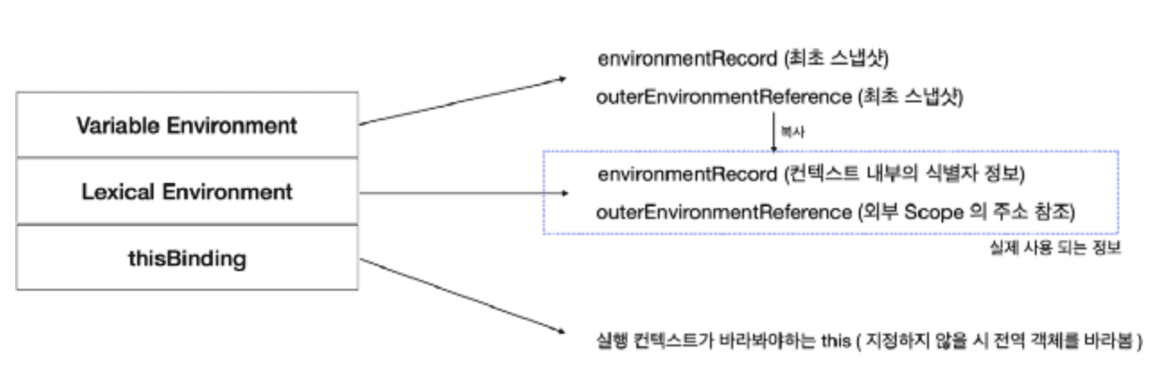execution-context-composition