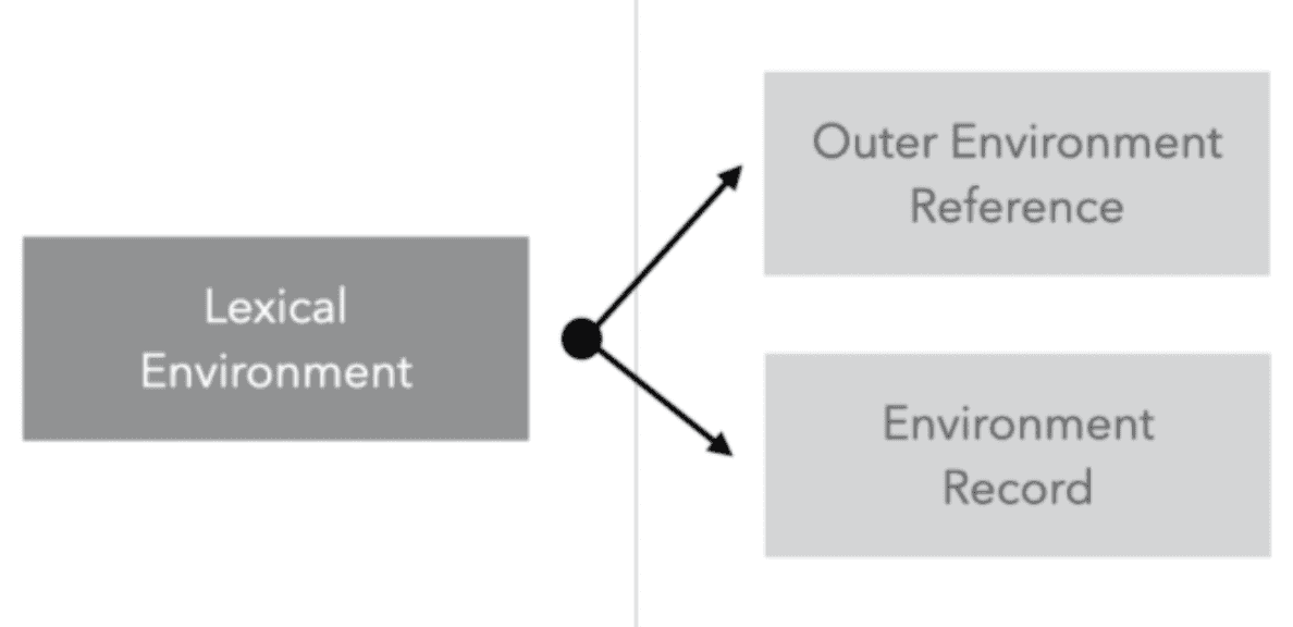 execution-context-lexical