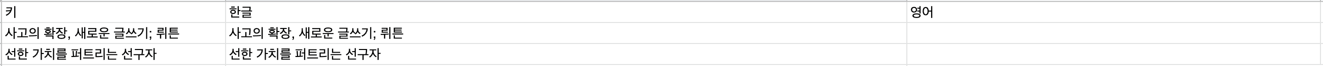 googlesheet-empty