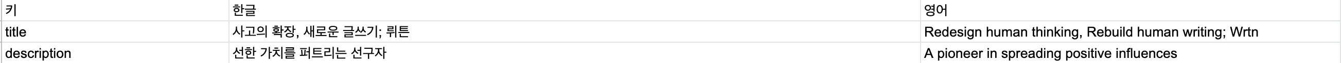 googlesheet-empty