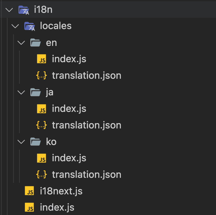 internalization-folder