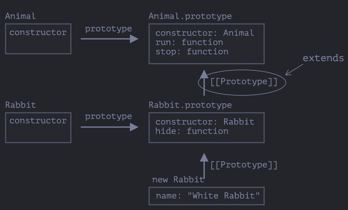 prototype-chaining