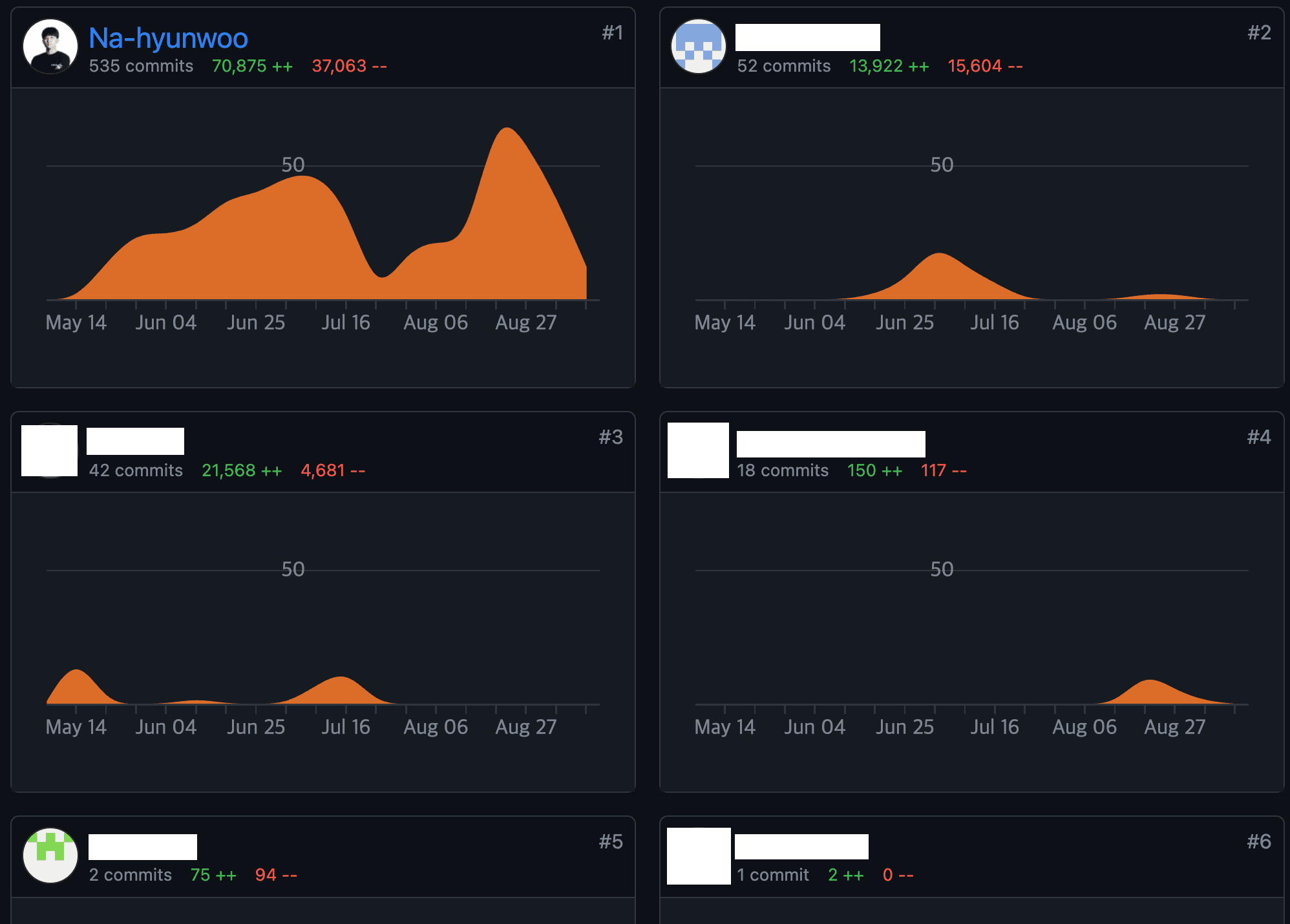 github-insights