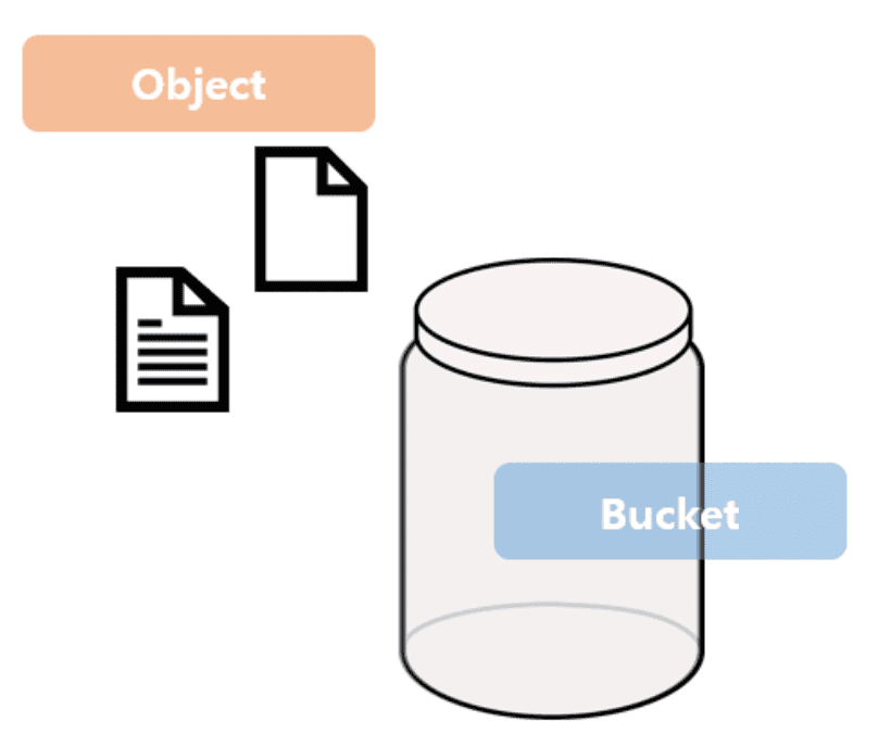 s3-bucket