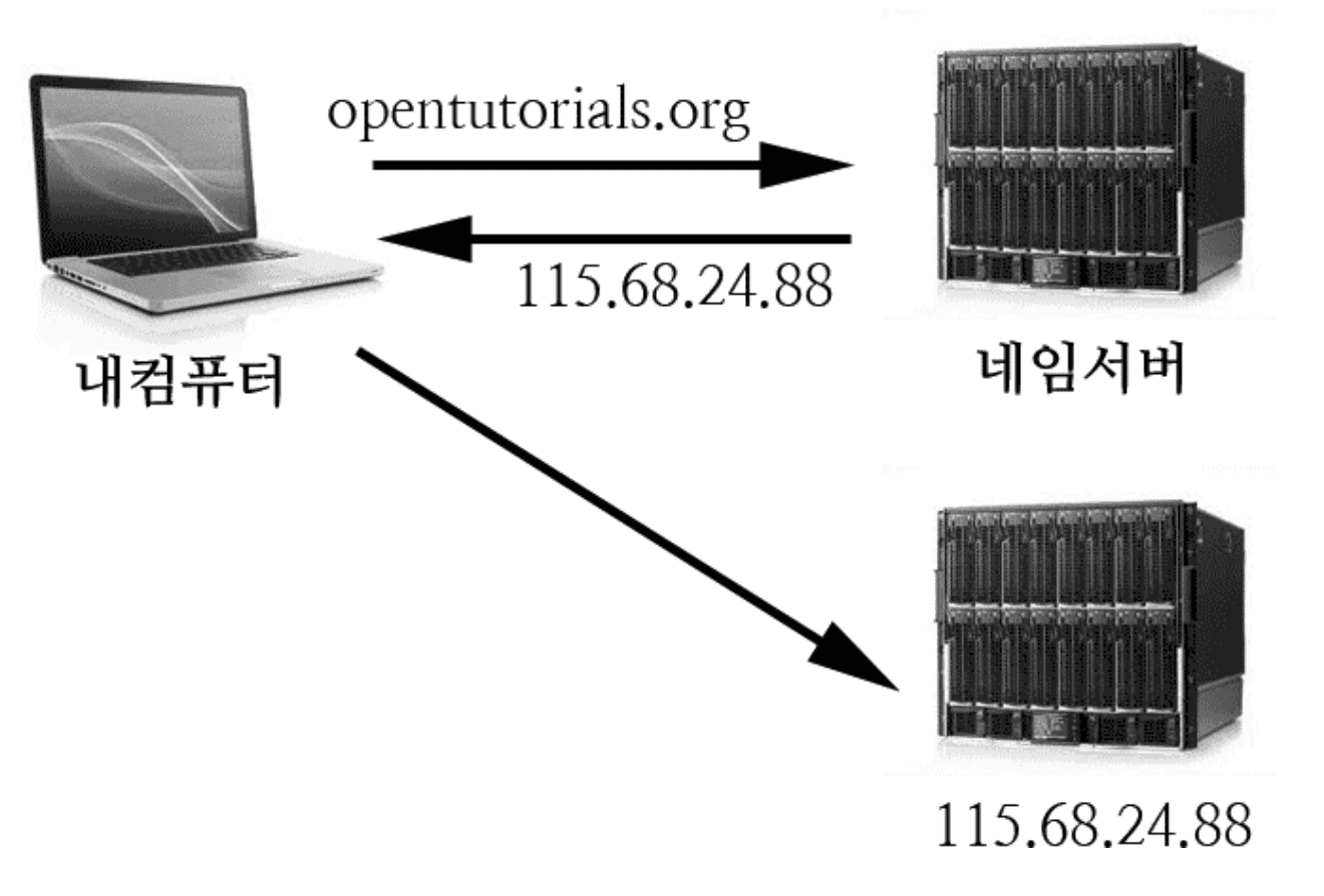s3-cloud-domain