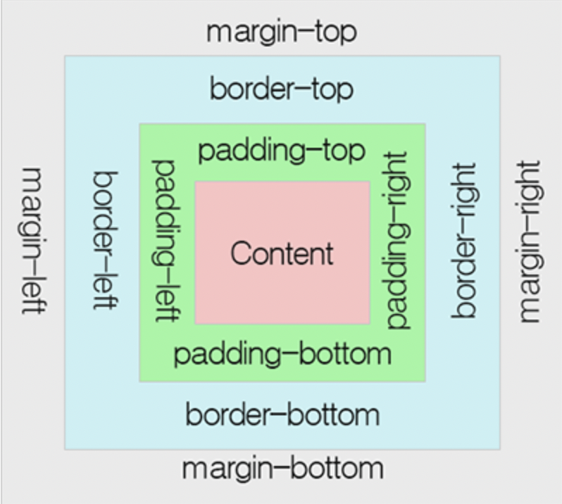 browser-box-model.png