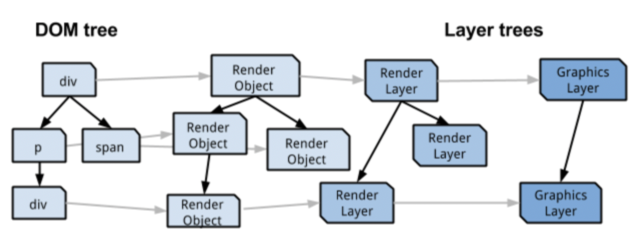 browser-render-tree-3.png