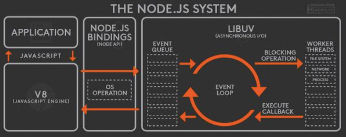 event-loop-nodejs.png